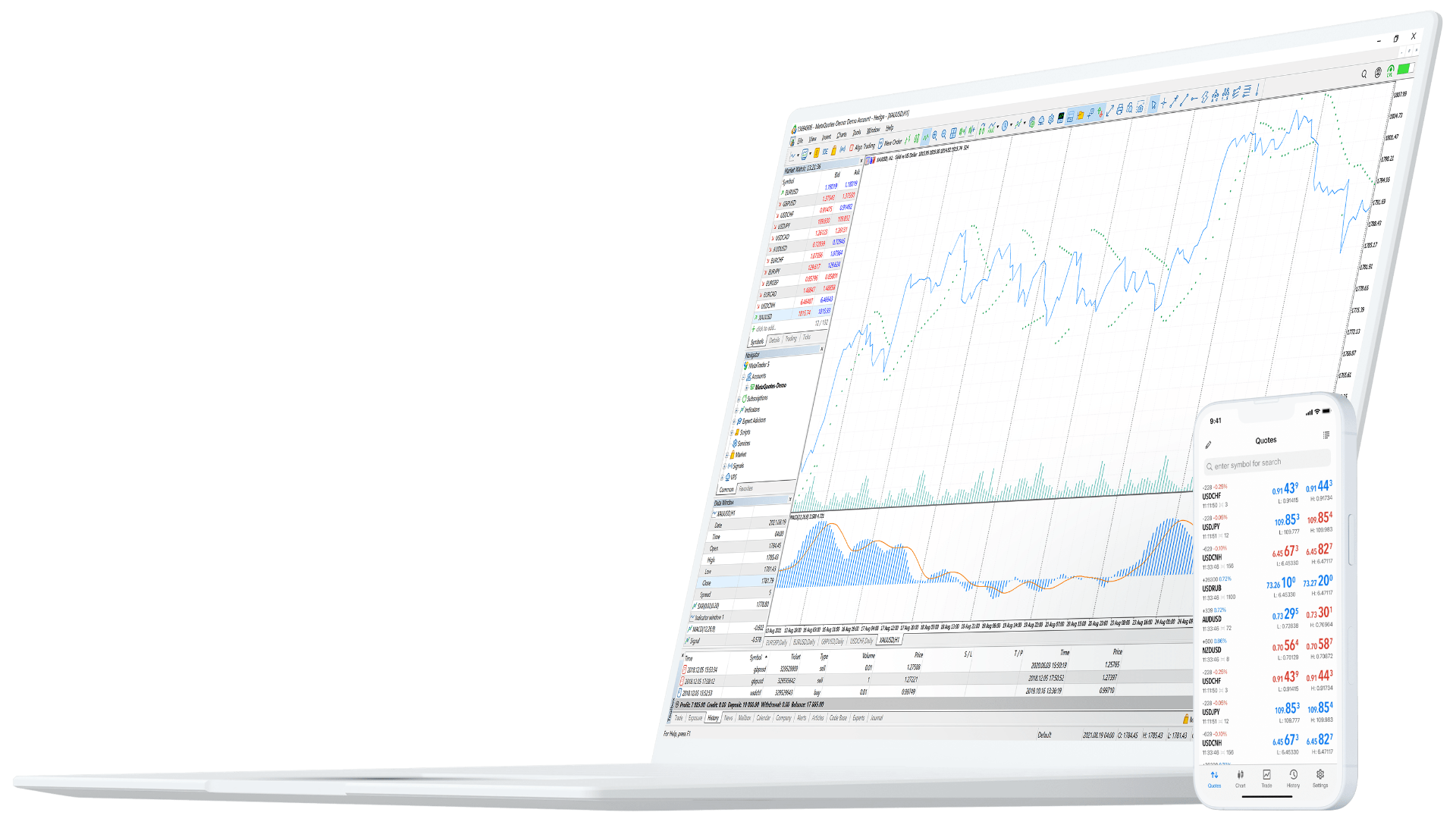 Mobile Companion — MetaTrader 5