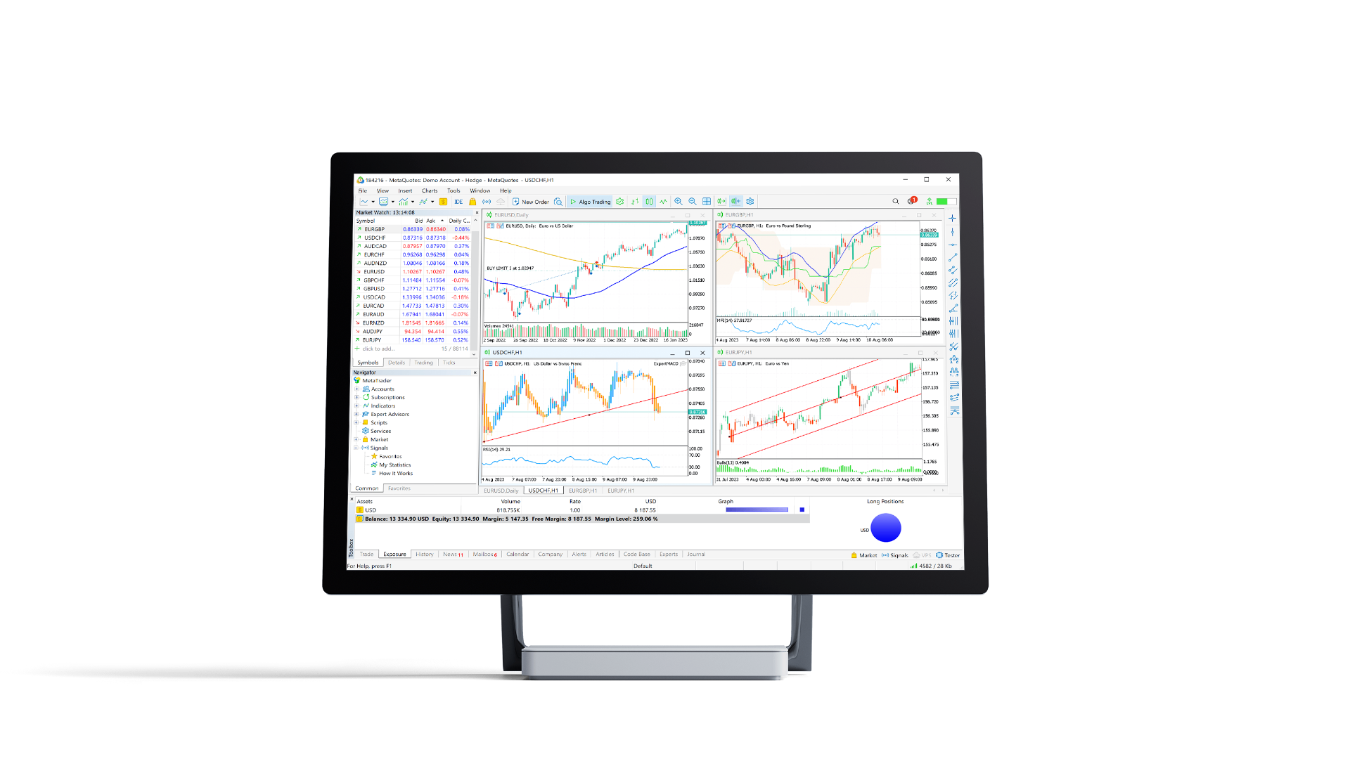 Desktop Platform — MetaTrader 5