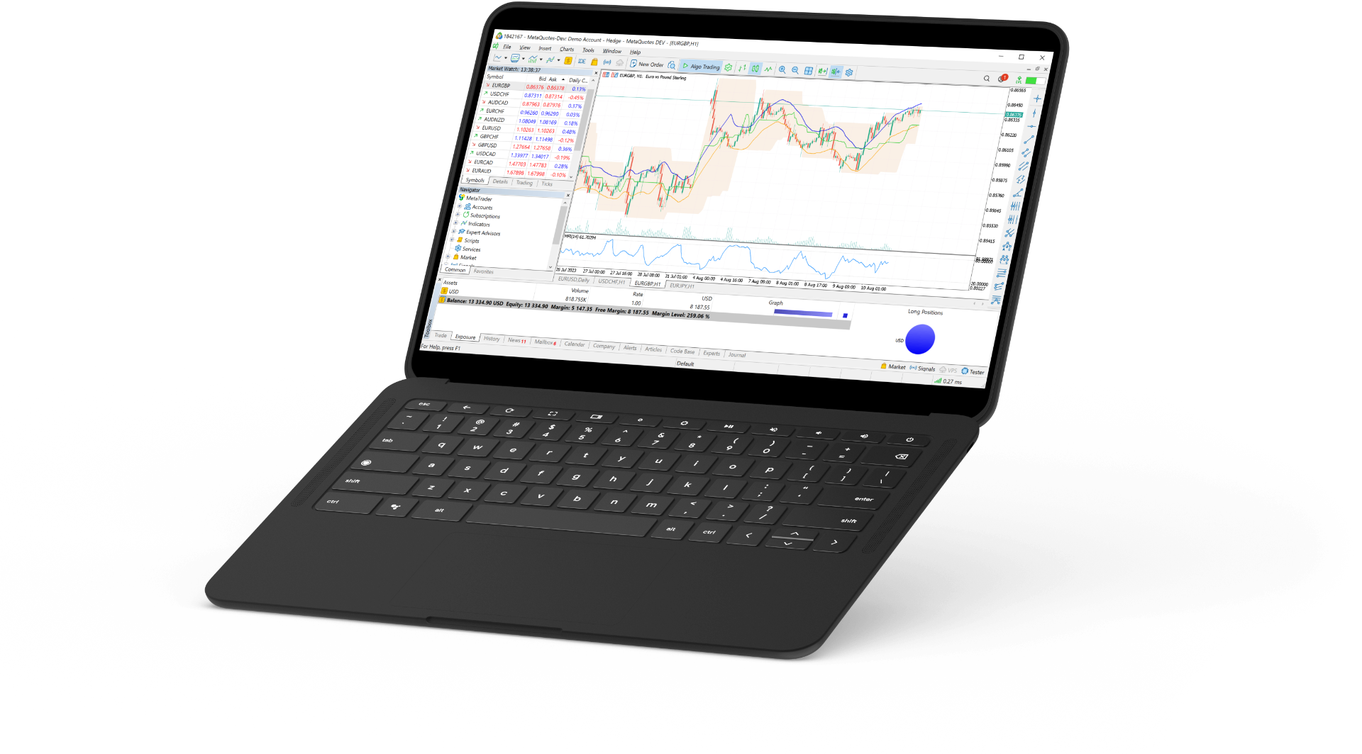 Web & Laptop — MetaTrader 5
